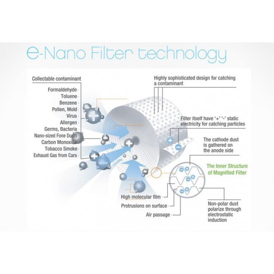 Airtec kis szűrő - E-nano technológia